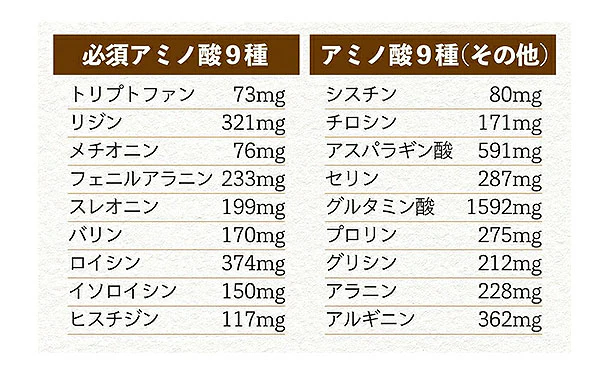 チュチュル「ヘルシースタイル雑炊6種」18食 - Image 4