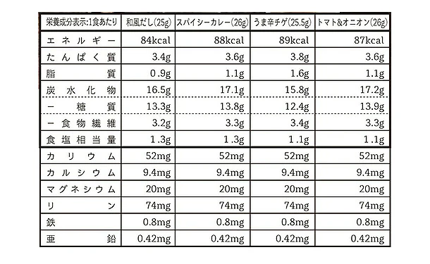 チュチュル「オートミール雑炊4種の味」8食 - Image 3