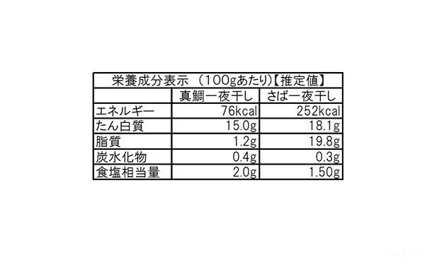 福岡県産「真鯛と真鯖の一夜干し」各2パック - Image 3