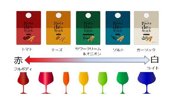 阿部幸製菓「Pasta de Snack トマト」 - Image 4
