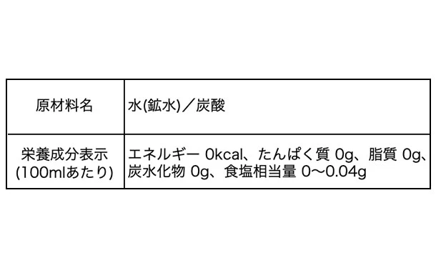 サンガリア「伊賀の天然水 強炭酸水」500ml - Image 3