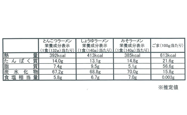 「博多ラーメン 3種の味食べ比べセット」10食分 - Image 5