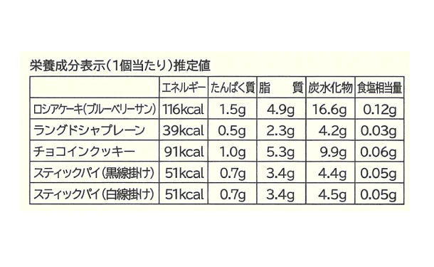 「ガトー・クロンヌ スイーツギフト（GCS-CO）」 - Image 4