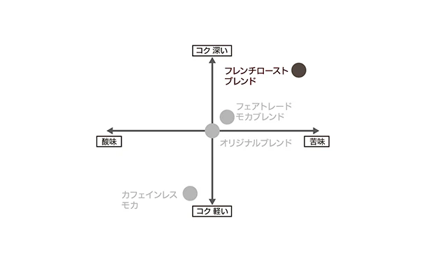 小川珈琲「有機 粉珈琲 フレンチローストブレンド」160g - Image 6
