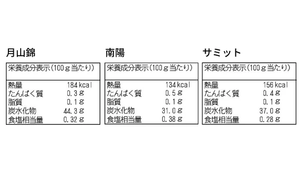 「さくらんぼ酢 3種アソートセット」120ml - Image 4