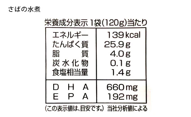 北海道産「さばの煮付け3種」120g×各8個 - Image 10