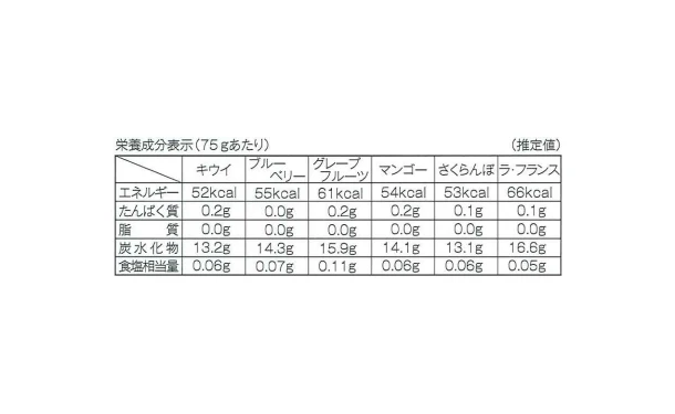 銀座千疋屋「銀座ゼリー 6種セット」計9個 - Image 6