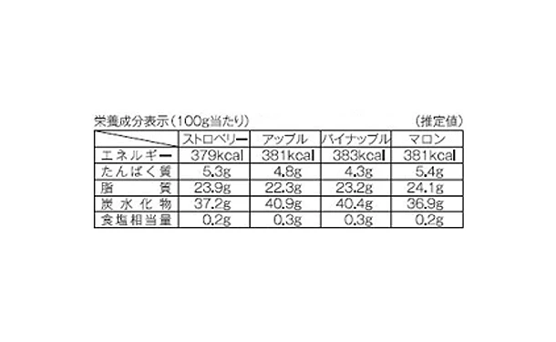 銀座千疋屋「銀座フルーツフィナンシェ 4種セット」計12個 - Image 6