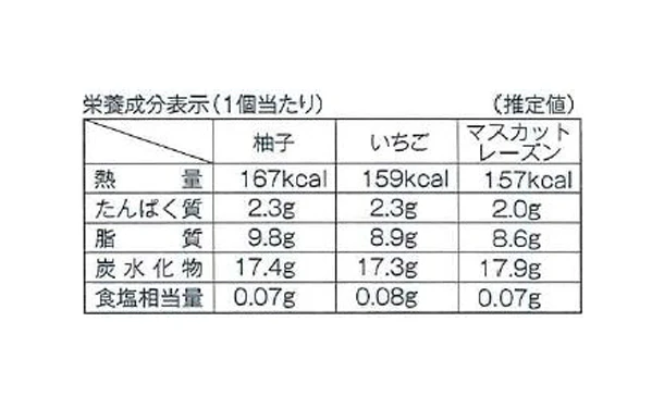 銀座千疋屋「銀座フルーツサンド 3種セット」計15個 - Image 5