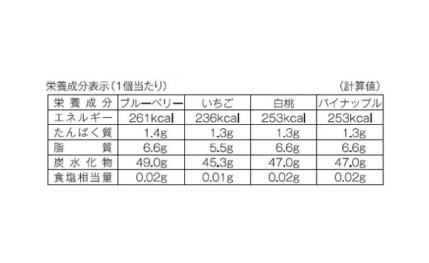 銀座千疋屋「銀座フルーツ大福 4種セット」各2個 - Image 5