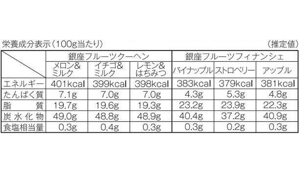 銀座千疋屋「銀座フルーツガトー」 - Image 5