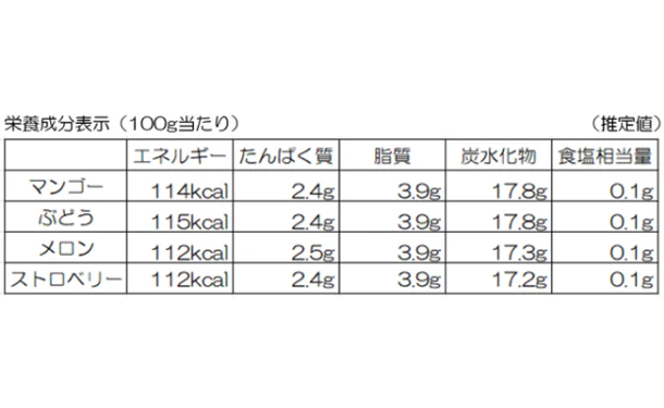 銀座千疋屋「銀座フルーツ杏仁 4種詰合せ」計8個 - Image 7