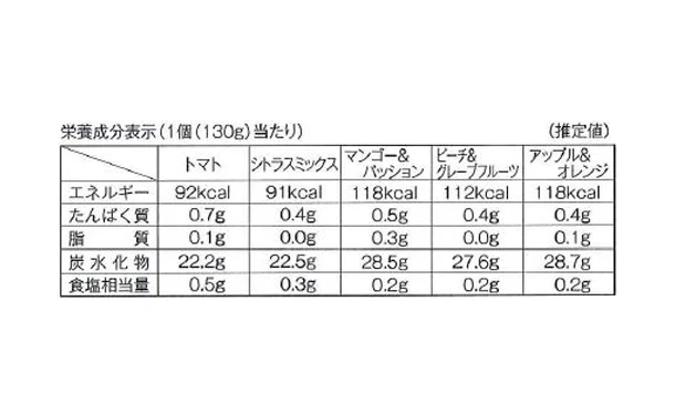 銀座千疋屋「銀座フルーツジュレ 5種セット」計12個 - Image 5