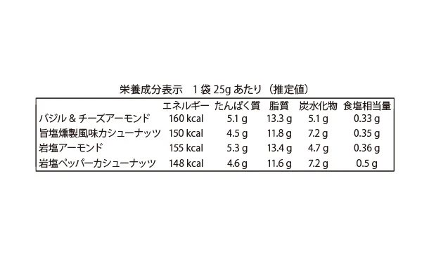ナッツリンク「おつまみナッツ ギフト詰合せ4種」各2袋 - Image 4
