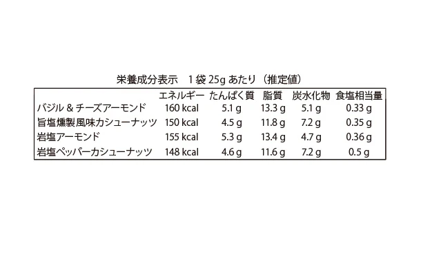 ナッツリンク「おつまみナッツ ギフト詰合せ4種」各3袋 - Image 4