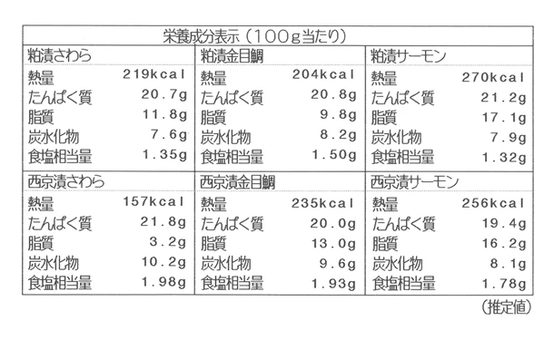 「魚粕漬・西京漬詰合せ（6個入）」 - Image 6