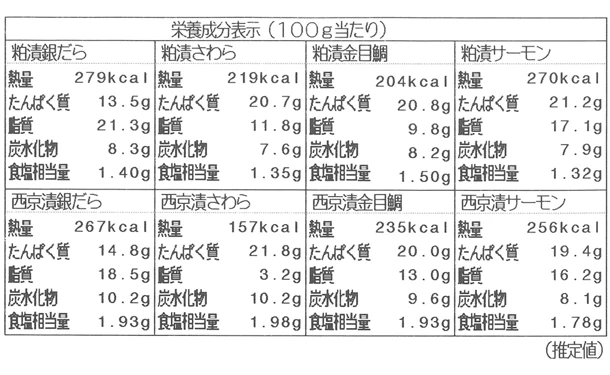 「魚粕漬・西京漬詰合せ（8個入）」 - Image 7