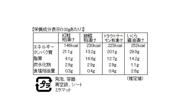 「吟醸酒粕漬けといくら醤油漬け」（SW-548） - Image 4
