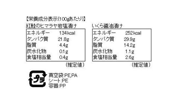 「紅鮭のヒマラヤ岩塩漬けといくら醤油漬け」（SD-505） - Image 4