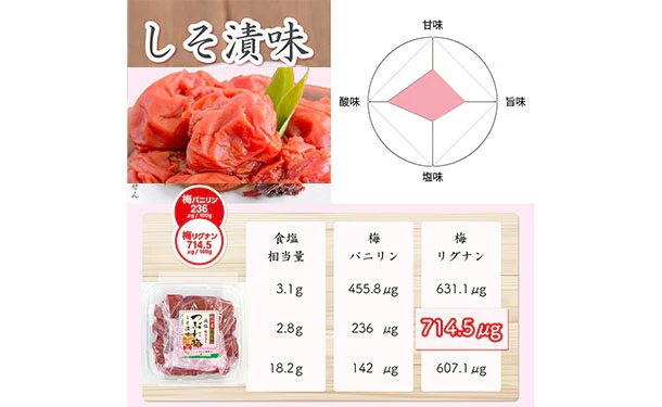 「紀州産南高梅 減塩 つぶれ梅 しそ漬味 梅干し 塩分3％」350g - Image 3
