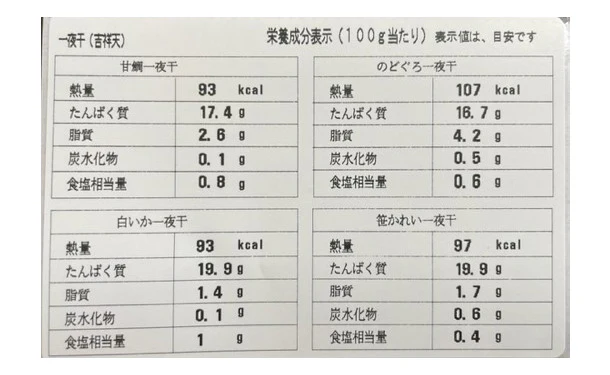 「一夜干しギフト 吉祥天」 - Image 11