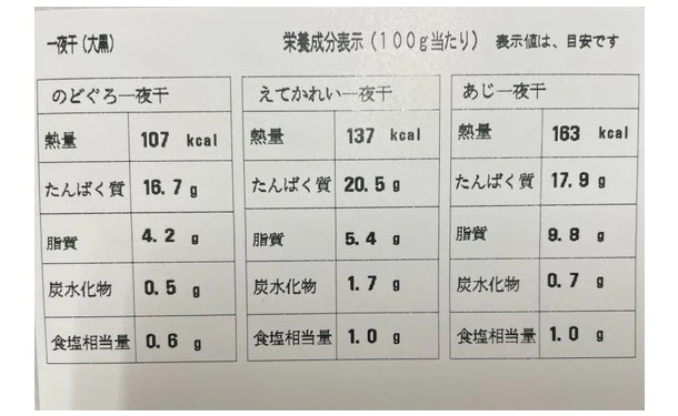 「日本海とれたて干物セット 大黒」 - Image 8