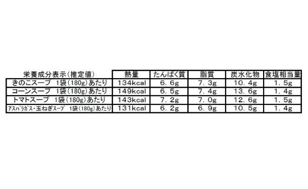 「野菜34種＆米こうじ入りスープ」4種セット - Image 11