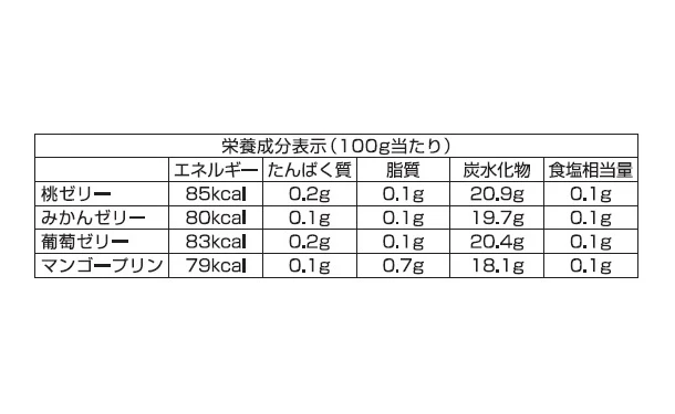 「サマーギフトゼリー TKK-25」20個 - Image 5