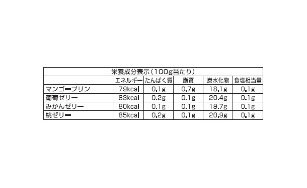 「サマーギフトゼリー TKK-10R」8個 - Image 5