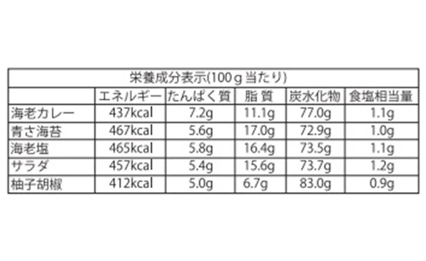 「おいしさいろいろ　RGN-40」52枚入り - Image 5