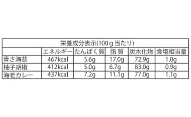 「おいしさいろいろ　RGN-20」28枚入り - Image 3