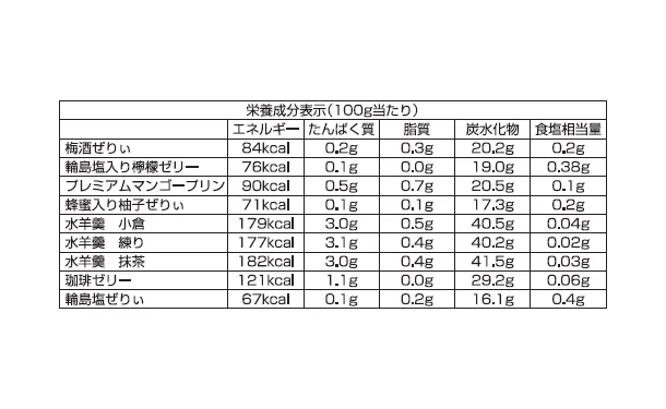 「バラエティデザートギフト　TUK-50」24個入り - Image 5