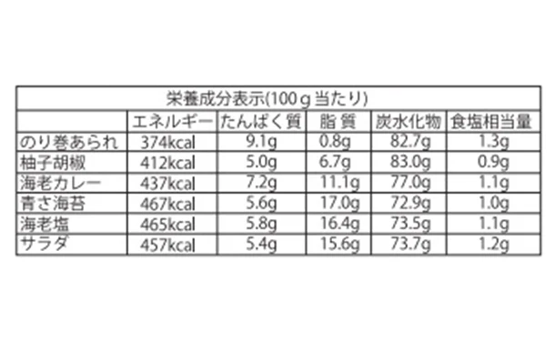 「おいしさいろいろ　RGN-30」38枚入り - Image 4