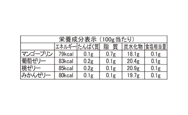 「マンゴープリン&フルーツゼリーギフト MFR-10」10個入り - Image 5