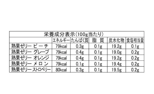 「熟果ゼリーギフト JKR-15」15個入り - Image 6