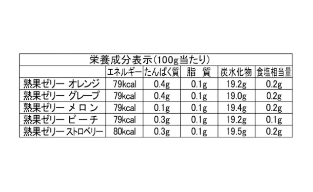「熟果ゼリーギフト JKR-10」10個入り - Image 6