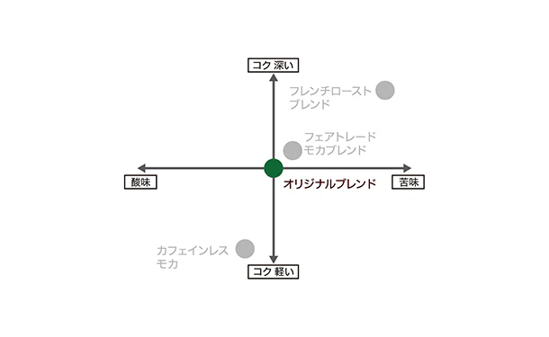 小川珈琲店「有機珈琲 オリジナルブレンド（粉）」160g - Image 6