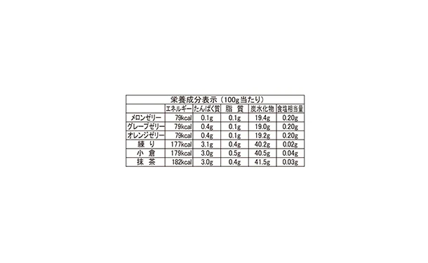 「フルーツゼリー＆水羊羹ギフト FRR-15」15個入り - Image 4