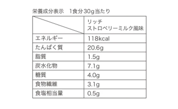 FUJIMI「パーソナライズプロテイン リッチストロベリーミルク」30g×30袋 - Image 8