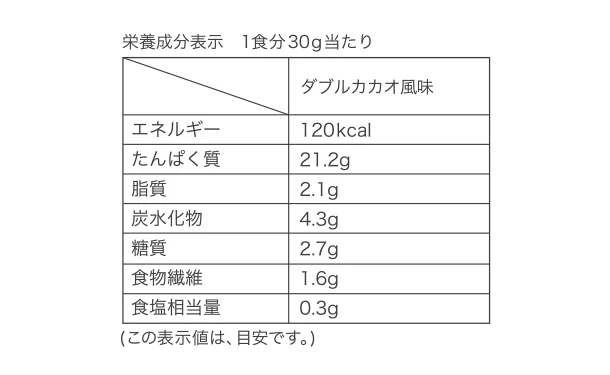 FUJIMI「パーソナライズプロテイン ダブルカカオ 」30g×30袋 - Image 6
