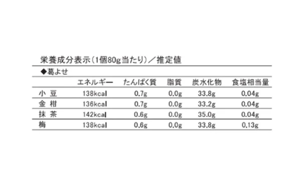 銀座鈴屋「涼菓詰合せ（AE-30）」 - Image 5