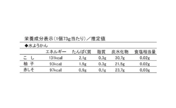 銀座鈴屋「涼菓詰合せ（AE-30）」 - Image 7