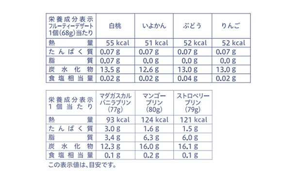 ローゼンハイム「スウィートセレクション30」10個入 - Image 5