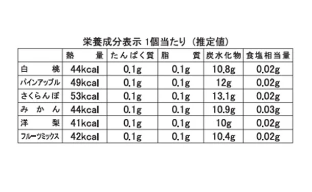 モンシェール「堂島フルーツゼリー」9個 - Image 4
