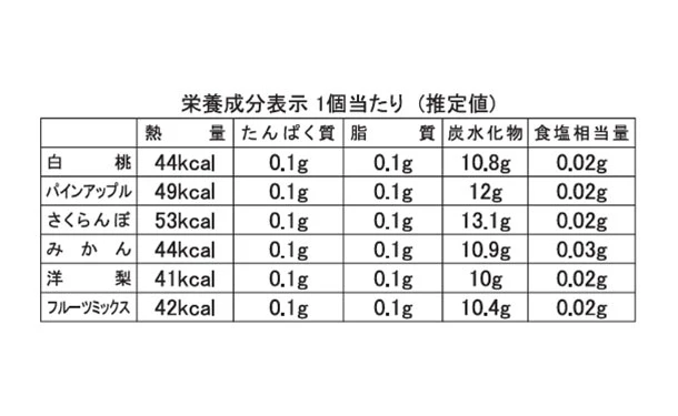 モンシェール「堂島フルーツゼリー」16個 - Image 4
