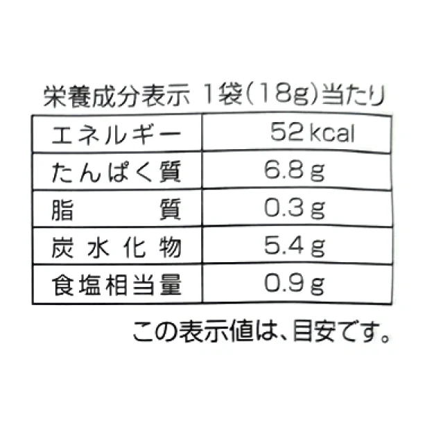 「これは旨いと鰯たい！」18g - Image 4