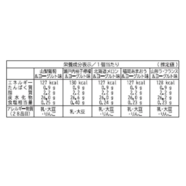 中島大祥堂「凍らせて食べるアイスデザート～国産フルーツ入り～ 9号」 - Image 4