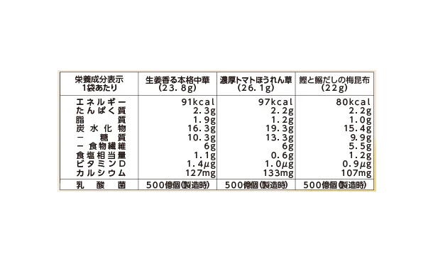 PILLBOX「オートミールリゾット」21包 - Image 4