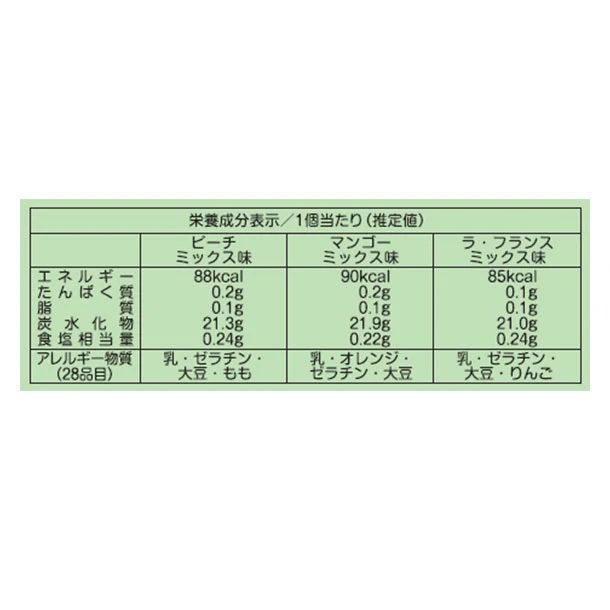 中島大祥堂「3層デザートのジュレパフェ 9号」 - Image 4