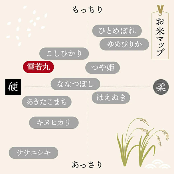 令和7年産「雪若丸」5kg - Image 4